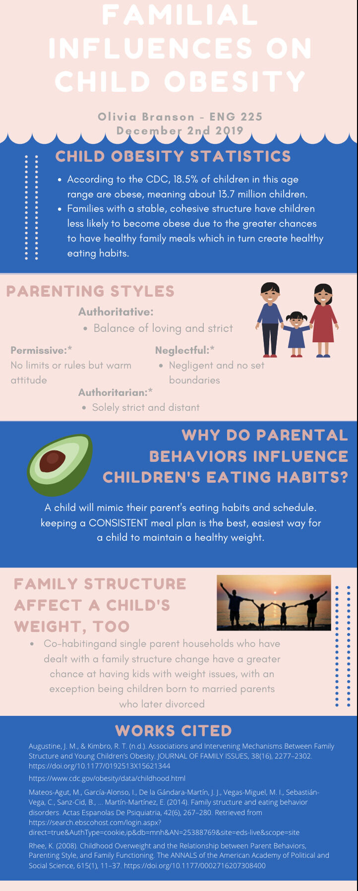 A pink and blue infographic on Familial influences on child obesity featuring a cartoon image of a family and an avocado.